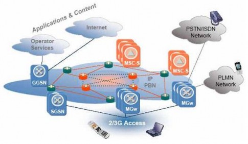 Hình 4 10 Mạng lõi cơ sở IP 4 3 4 Mạng cơ sở IP và triển khai mạng 3 5G Trên 2
