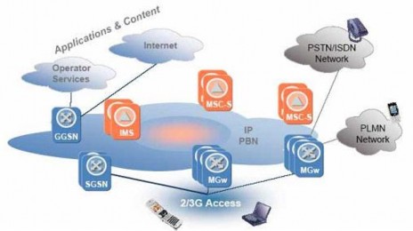 Hình 4 11 Mô hình 3 5G Viettel Mobile Các khía cạnh kỹthuật thực hiện trong nội 3