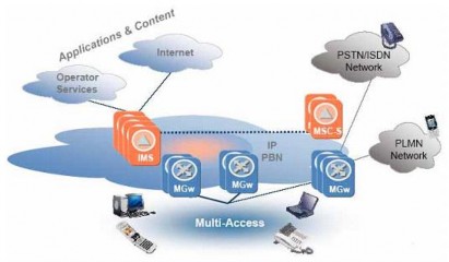 Hình 4 13 Mô hình cấu trúc mạng 4G Viettel Mobile Sau giai đoạn 4 thì mạng đã 5