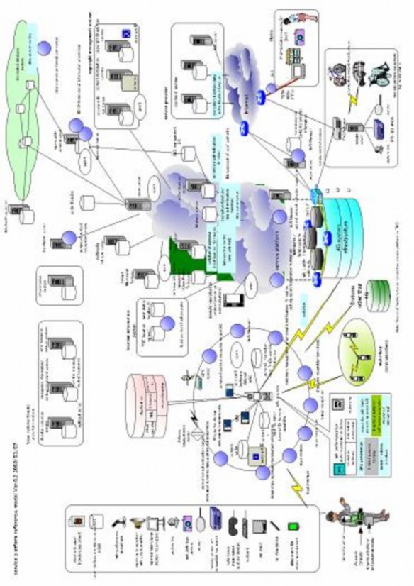 Hình 1 2 Mô hình tham chiếu nền tảng dịch vụ Hình 1 3 Mô hình tham chiều nền 2