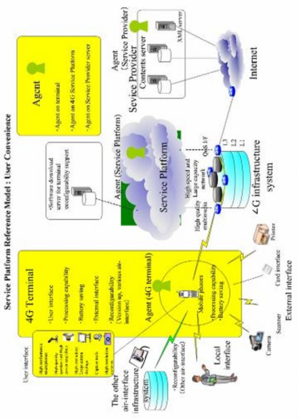 Hình 1 3 Mô hình tham chiều nền tảng dịch vụ tiện nghi người dùng 3