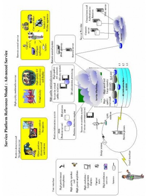 Hình 1 4 Mô hình tham chiếu nền tảng dịch vụ dịch vụ nâng cao Hình 1 5 Mô 1