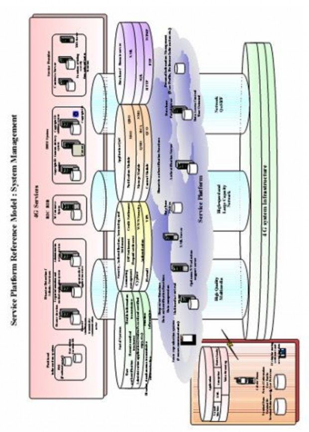 Hình 1 5 Mô hình tham chiếu nền tảng dịch vụ quản lý hệ thống 1 2 2 3Quản 2
