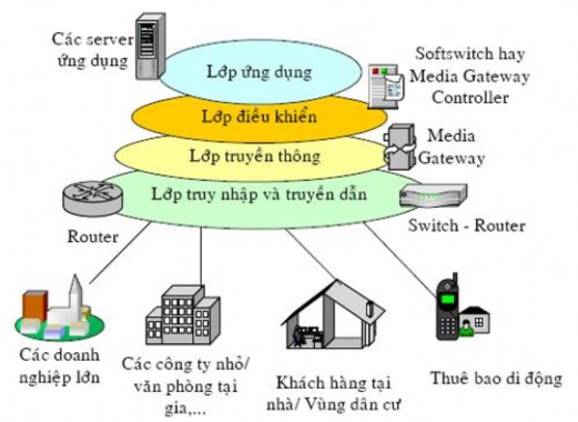 Mạng 5G Xu thế thời đại tính tích cực và vấn đề an ninh