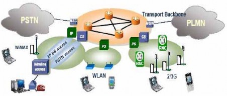 Hình 2 2 Sự kết hợp các mạng khác nhau 2 1 2 Mạng có tính mở Xem xét các ứng 5