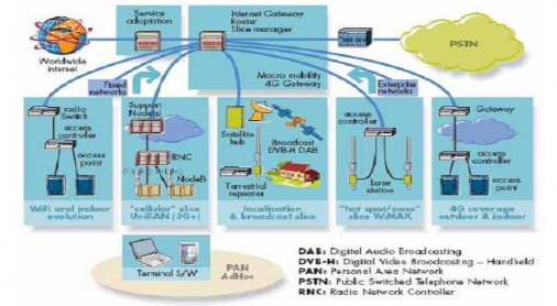 Hình 2 3 Người dùng ở các mạng khác nhau có thể truy cập vào hệ thống 2 1 3 6