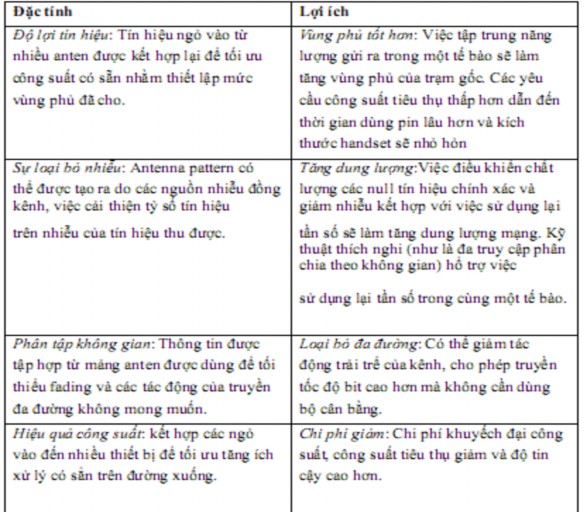 Một trong những kĩ thuật thích ứng liên kết sẽ được đề cập đến gọi 2