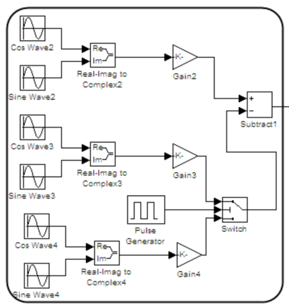 Hình 4 3 Bộ điều chế có dữ liệu Thành phần độ Sin Cos thứ 3 đại 2