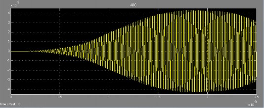 Hình 4 4 Hình dáng tín hiệu dữ liệu với các bit 1 0 lần lượt i signal Hình 3