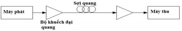 Hình 1 2 Sơ đồ khối của hệ thống thông tin sợi quang tiêu biểu 1 2 2 1 Sợi 2