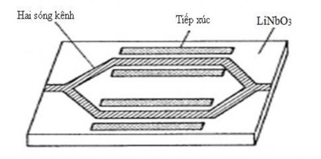Hình 2 6 Bộ điều chế Mach Zehnder LiNbO3 Nguyên lý hoạt động Chiết suất của 5