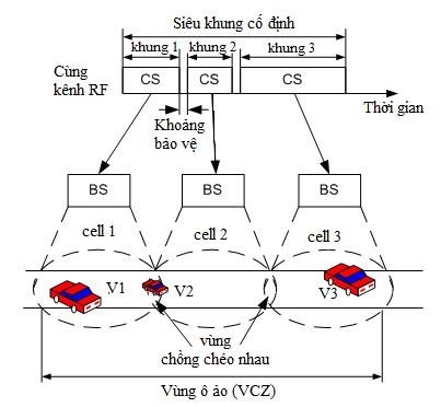 Hình 3 8 Ấn định khung trong khi di chuyển 6