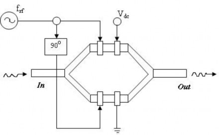 Hình 4 1 Bộ điều chế ngoài Dual Mach Zehnder Trong cấu hình ở hình 4 1 ngõ 3