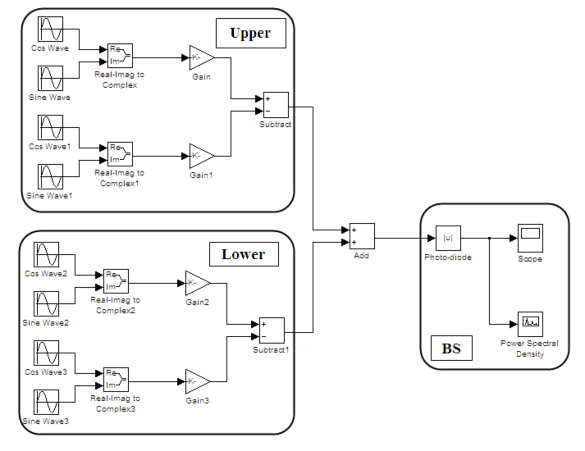 Hình 4 4 Sơ đồ mô phỏng tuyến downlink I Dựa vào công thức 4 5 và 4 6 2
