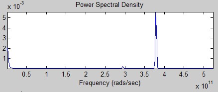Hình 4 5 Sản phẩm tại BS của bộ điều chế nhánh trên Hình 4 6 Sản phẩm 3