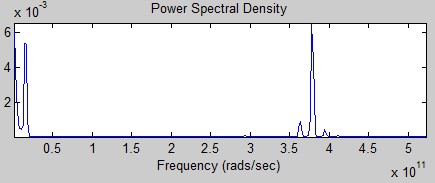 Hình 4 7 Sản phẩm ngõ ra của tuyến downlink Phân tích Dựa vào công thức 4 10 5