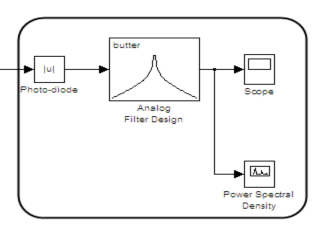 Hình 4 8 BS với bộ lọc thông dải để lấy tín hiệu dữ liệu ở tần số RF 6