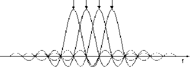 Hình 1 4 7 Phổ tín hiệu OFDM với 4 sóng mang 1 4 2 Tạo sóng mang con sử dụng IFFT 2