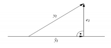 Hình 2 10 Minh họa cho nguyên lý tính trực giao khoảng cách này chiều dài của 2
