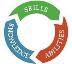 Hình 1 7 Mô hình tiếp cận theo năng lực Để người học có thể nhanh chóng hòa 4