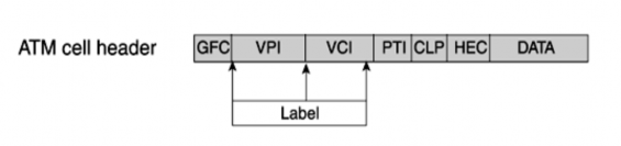 Hình 1 6 Nhãn trong chế độ Cell ATM Cell ATM gồm có 5 byte header và 48 byte payload 11