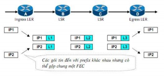 Hình 1 1 Lớp chuyển tiếp tương đương 1 3 3 Nhãn và stack nhãn RFC 3031 định 2
