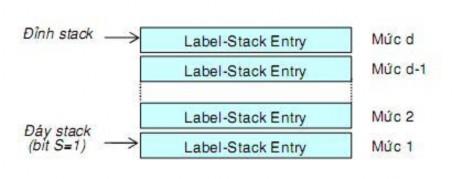Hình 1 2 Stack nhãn Nếu gói tin chưa có nhãn thì stack nhãn là rỗng độ sâu của 3