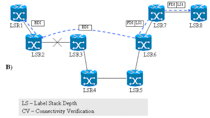 Hình 2 5 Minh họa kết nối LSP 3