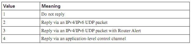 Mode Reply 1 được sử dụng chỉ nếu các đáp trả echo không cần quay trởi lại 2