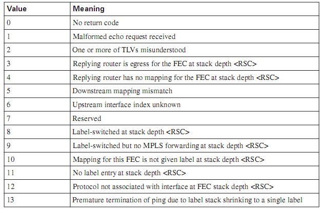 Nơi gửi luôn luôn đặt mã trở lại là 0 Nơi nhận có thể đặt mã trở lại 3