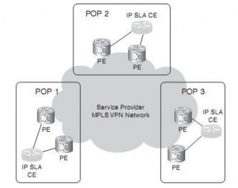 Hình 2 11 Các router CE IP SLA vô hình shadow 2 3 8 Net flow Accounting Netflow cung cấp 2