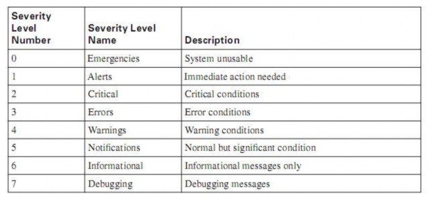 Mức ưu tiên cao nhất là mức 0 và mức thấp nhất là mức 7 Nếu bạn chỉ 1