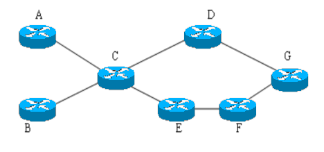 Hình 2 15 Ví dụ về kĩ thuật lưu lượng Ví dụ trong ví dụ về kĩ thuật lưu 3