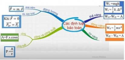 Sơ đồ 3 1 Sơ đồ logic chương Các định luật bảo toàn 3 2 2 Cấu trúc nội 1