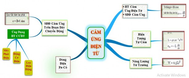 Sơ đồ 3 3 Sơ đồ logic phần Cảm ứng điện từ 3 3 Xây dựng và sử dụng 3