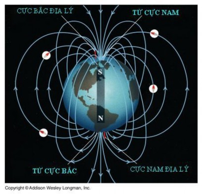 CỰC TỪ CỰC ĐỊ LÝ CỦ TRÁI ĐẤT ĐỘ TỪ THIÊN ĐỘ TỪ KHUYNH THIẾT BỊ ĐO 3