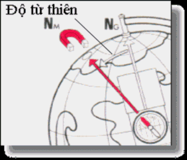 ĐỘ TỪ THIÊN ĐỘ TỪ KHUYNH THIẾT BỊ ĐO ĐỘ TỪ THIÊN ĐỘ TỪ KHUYNH 4