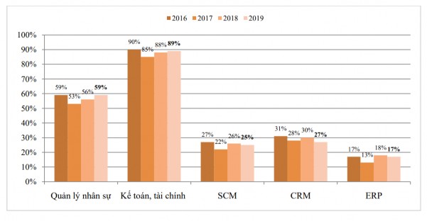 Nguồn Cục Thương mại điện tử và Công nghệ thông tin Bộ Công Thương Báo 1