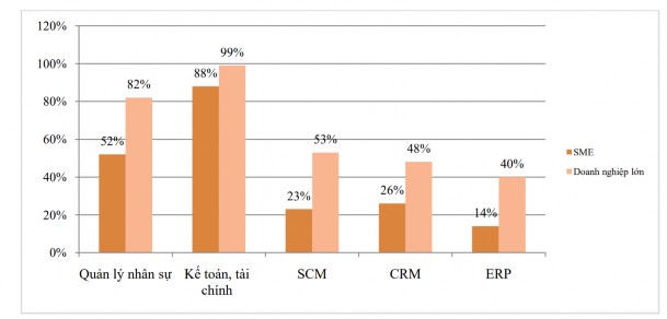 Nguồn Cục Thương mại điện tử và Công nghệ thông tin Bộ Công Thương Báo 2