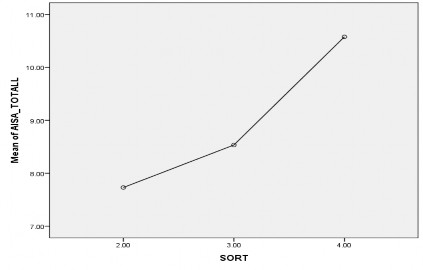 Hình 3 1 Mối quan hệ giữa các công nghệ hiện đang được sử dụng tại doanh 1