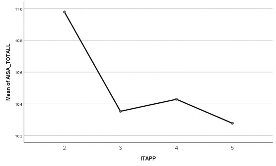 3 3 2 3 Kiểm định sự khác biệt trị trung bình bằng ONE WAY ANOVA cho biến Đặc 1