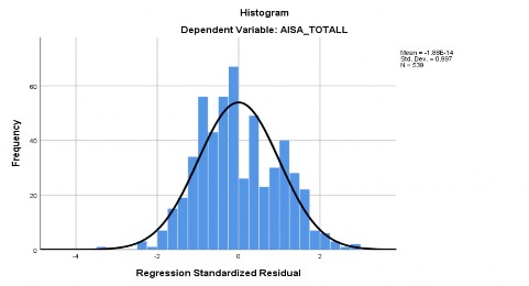 Hình 3 4 Biểu đồ Histogram Qua hình 3 4 biểu đồ Histogram cho thấy giá trị trung 3