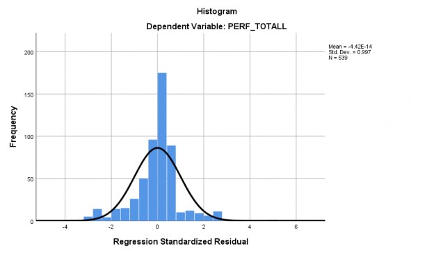 Hình 3 6 Biểu đồ Histogram Qua hình 3 6 biểu đồ Histogram cho thấy giá trị trung 1