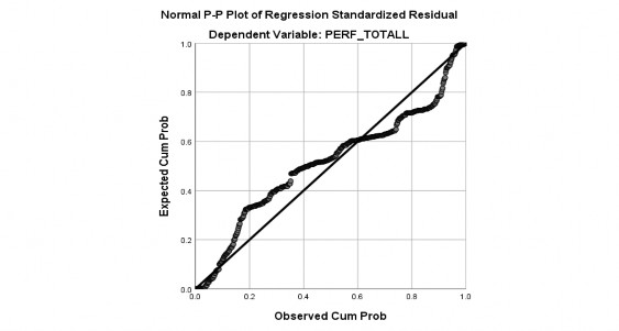 Hình 3 7 Biểu đồ Normal P P Plot Qua hình 3 7 biểu đồ Normal P P Plot các điểm 2