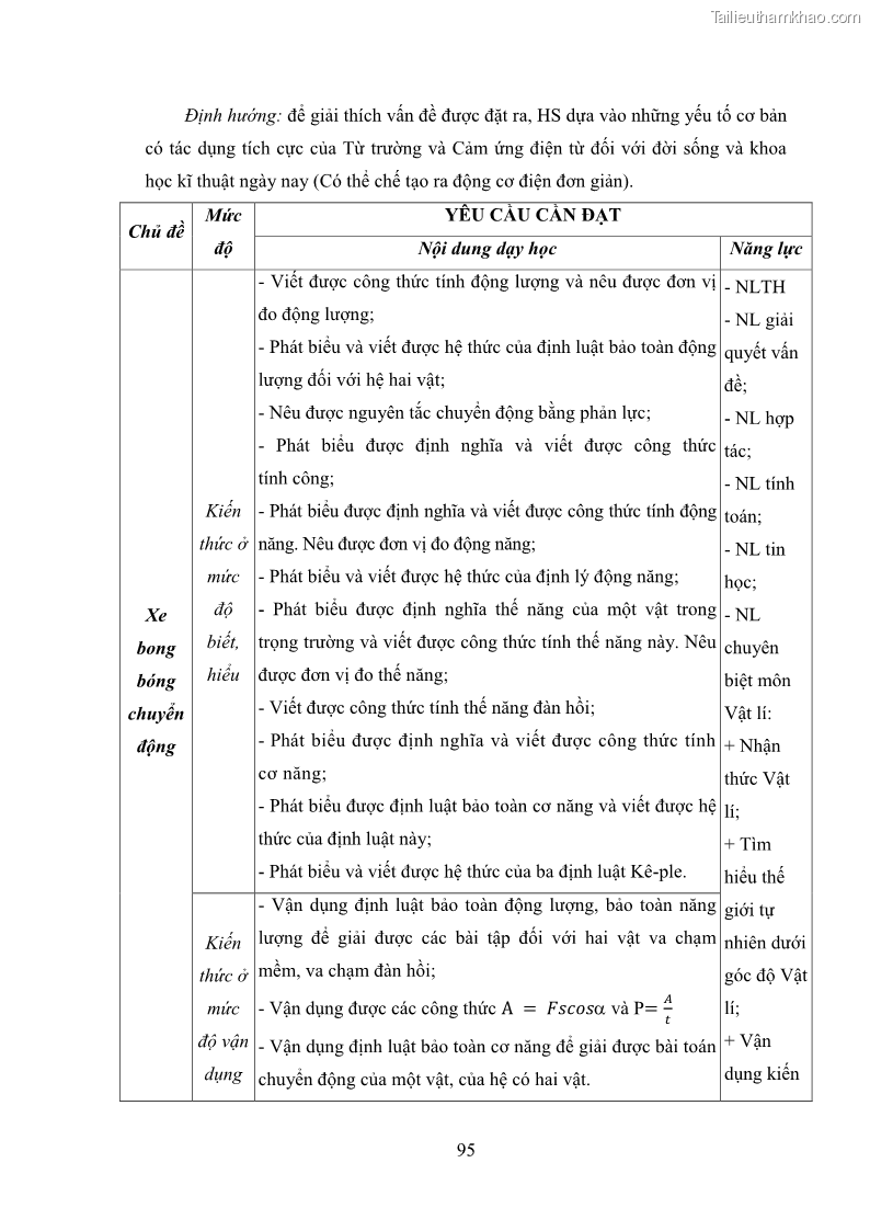 Luận án tiến sĩ Bồi dưỡng năng lực tự học của học sinh trong dạy học một số kiến thức Cơ học và Điện từ học Vật lí THPT với sự hỗ trợ của mạng xã hội Facebook - 10 Trang 110