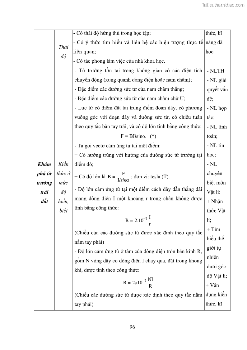 Luận án tiến sĩ Bồi dưỡng năng lực tự học của học sinh trong dạy học một số kiến thức Cơ học và Điện từ học Vật lí THPT với sự hỗ trợ của mạng xã hội Facebook - 10 Trang 111