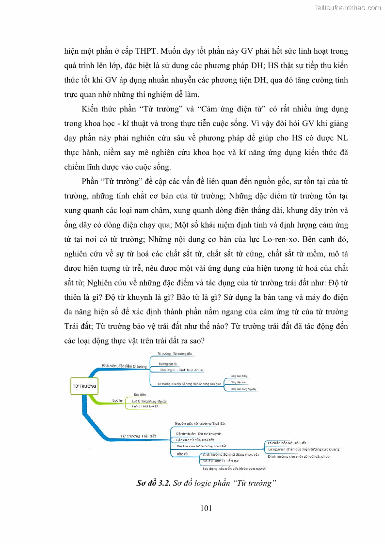 Luận án tiến sĩ Bồi dưỡng năng lực tự học của học sinh trong dạy học một số kiến thức Cơ học và Điện từ học Vật lí THPT với sự hỗ trợ của mạng xã hội Facebook - 10 Trang 116