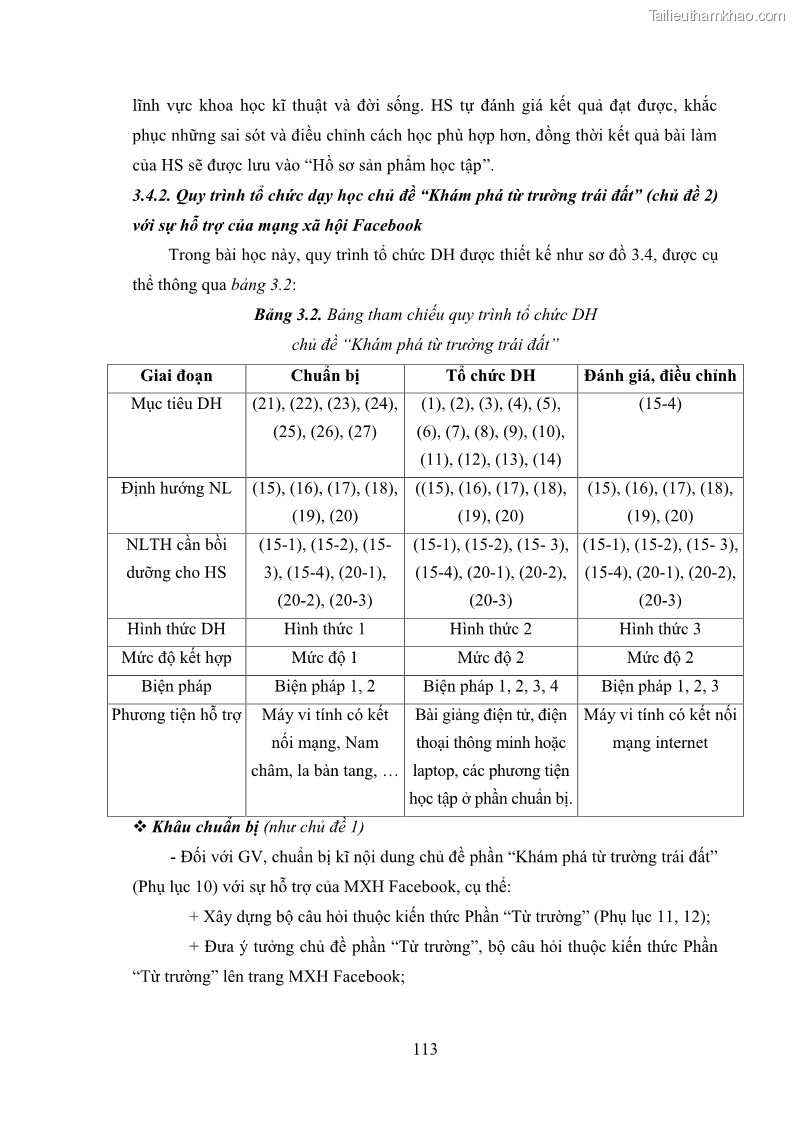 Luận án tiến sĩ Bồi dưỡng năng lực tự học của học sinh trong dạy học một số kiến thức Cơ học và Điện từ học Vật lí THPT với sự hỗ trợ của mạng xã hội Facebook - 11 Trang 128