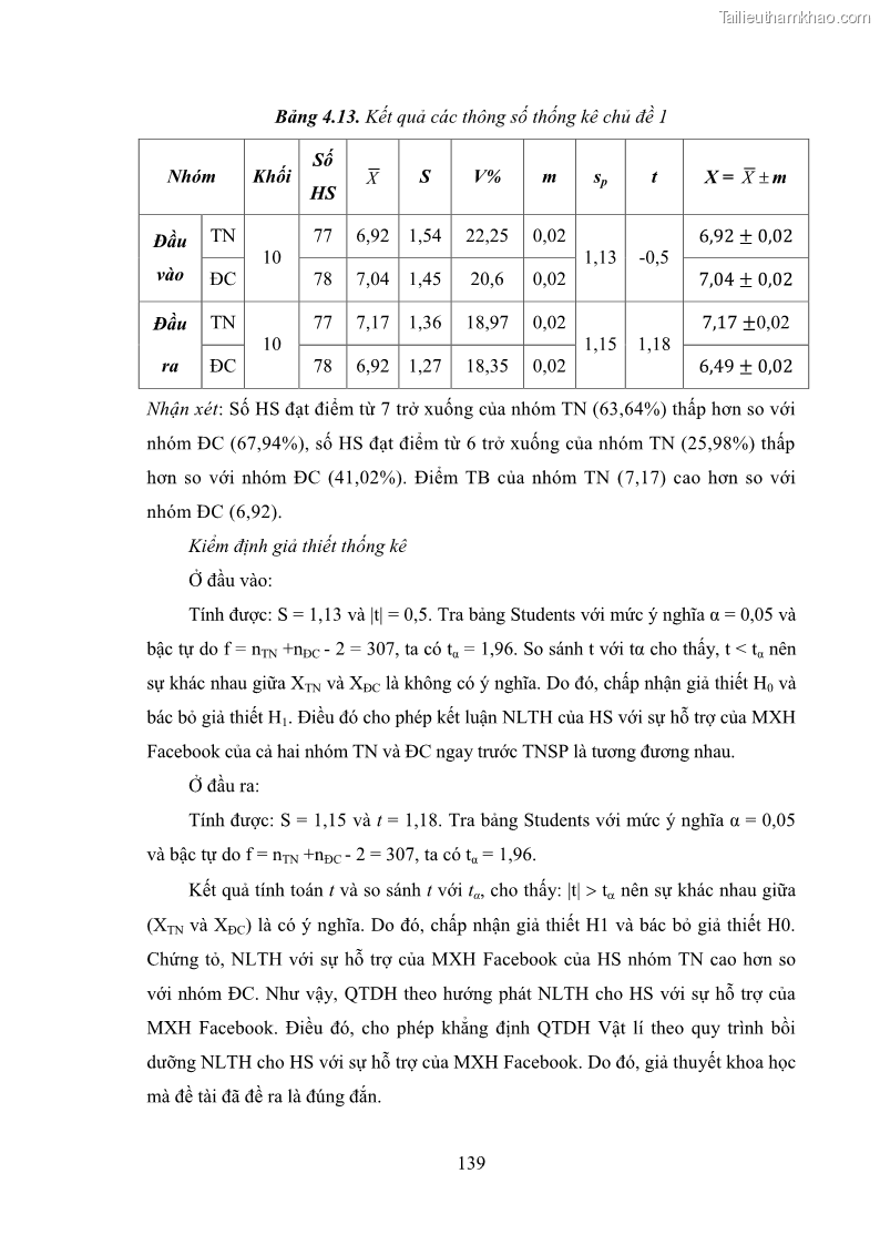 Luận án tiến sĩ Bồi dưỡng năng lực tự học của học sinh trong dạy học một số kiến thức Cơ học và Điện từ học Vật lí THPT với sự hỗ trợ của mạng xã hội Facebook - 13 Trang 154
