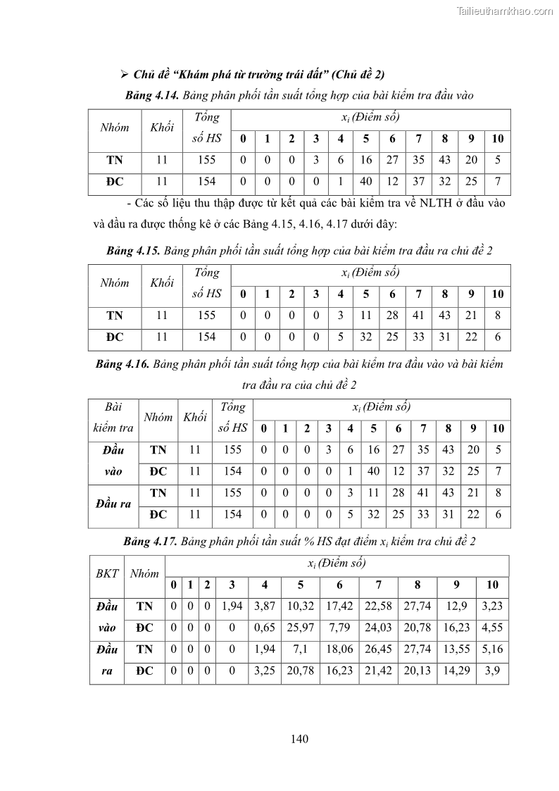 Luận án tiến sĩ Bồi dưỡng năng lực tự học của học sinh trong dạy học một số kiến thức Cơ học và Điện từ học Vật lí THPT với sự hỗ trợ của mạng xã hội Facebook - 13 Trang 155